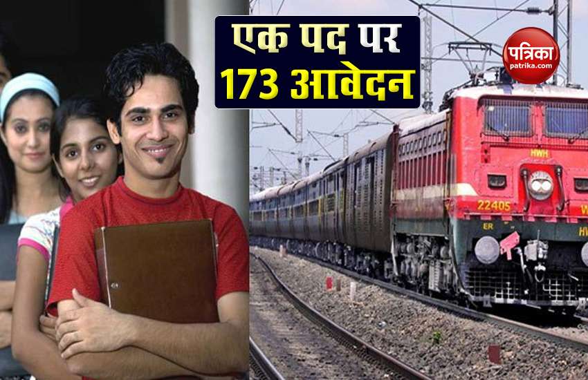 173 people applied for one post for railway jobs, online test to be held on December 15 1