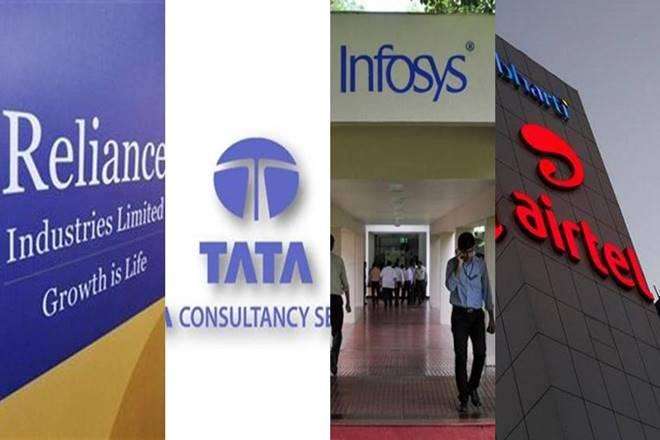 How much market value of TCS increased compared to Reliance, know here 1