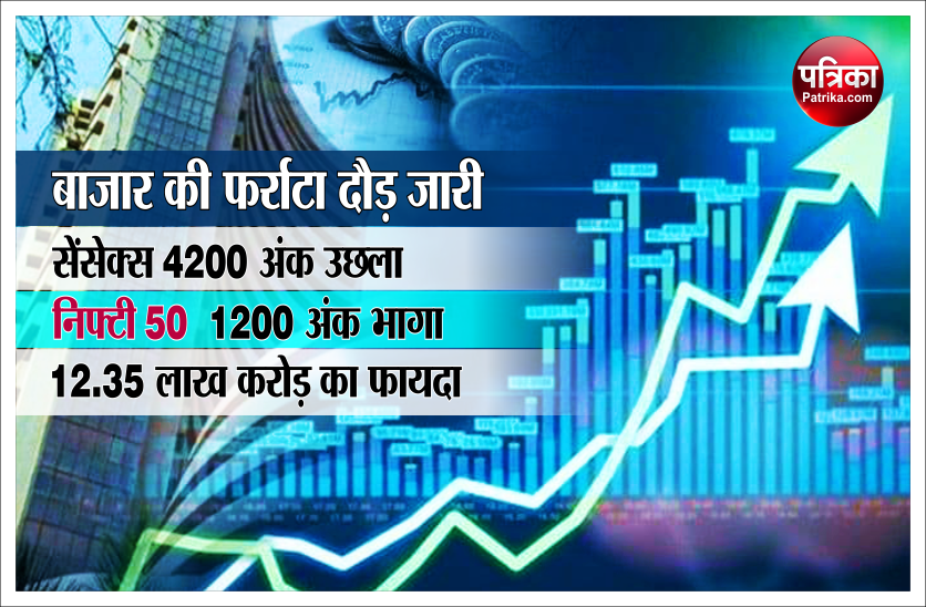 Budget continues on the stock market, Rs 12.35 lakh crore in investors' bag in three days 1