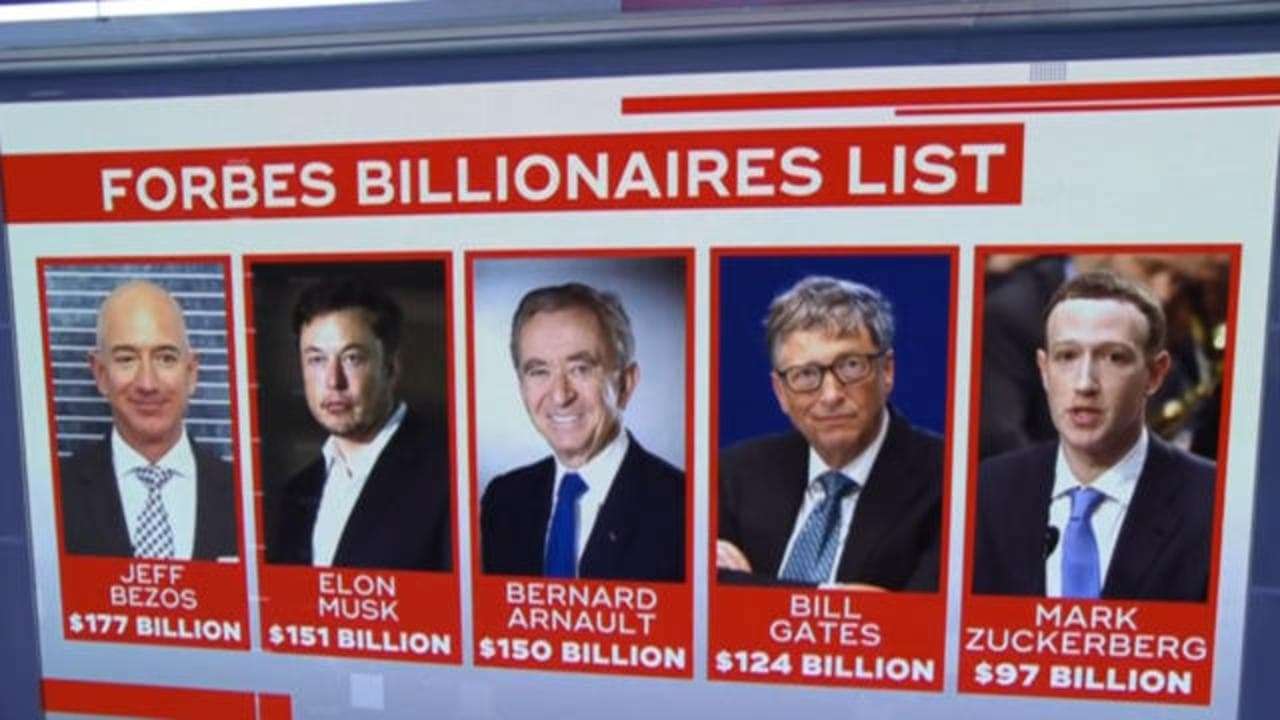 Forbes world billionaires list 2021: The wealth of billionaires increased by more than $ 5 trillion during the Corona period 1